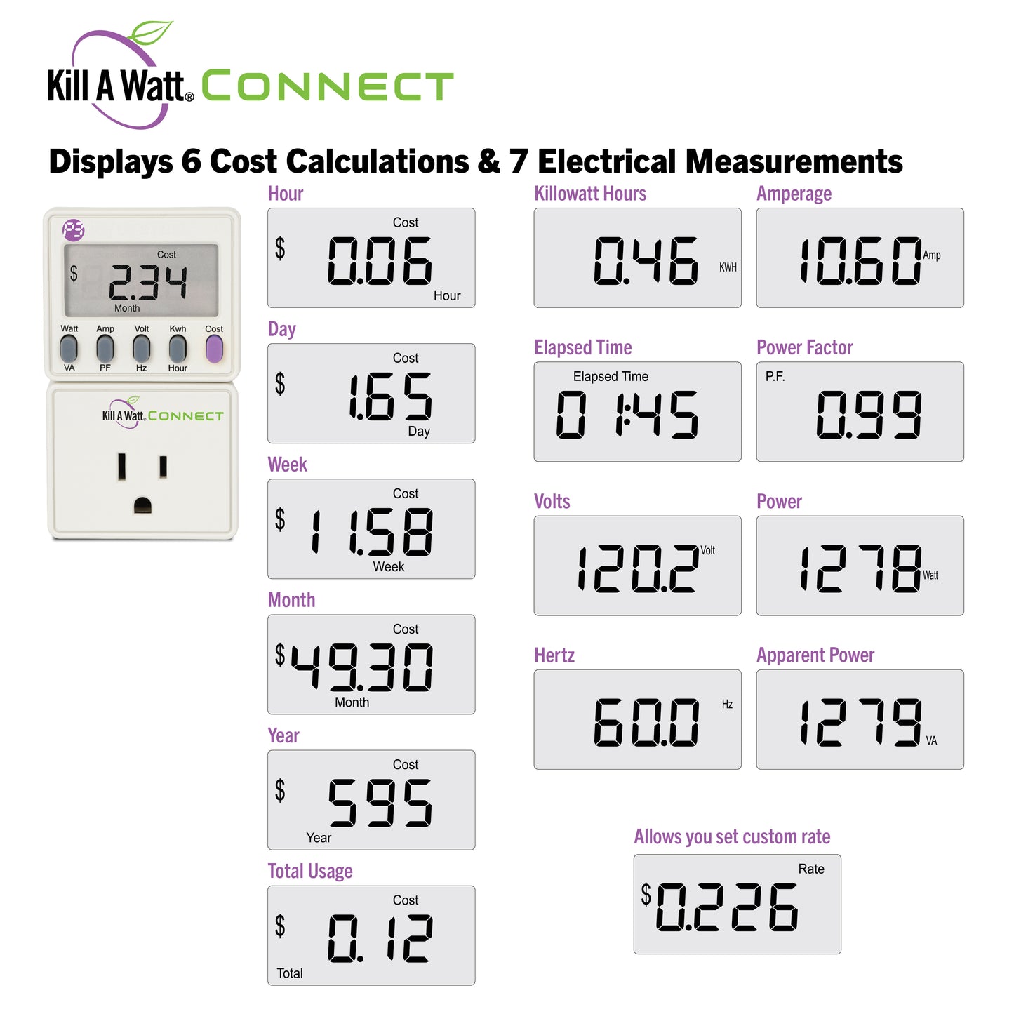 Kill A Watt Connect